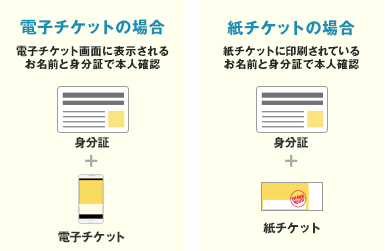 顔写真が表示されます