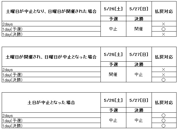 規約