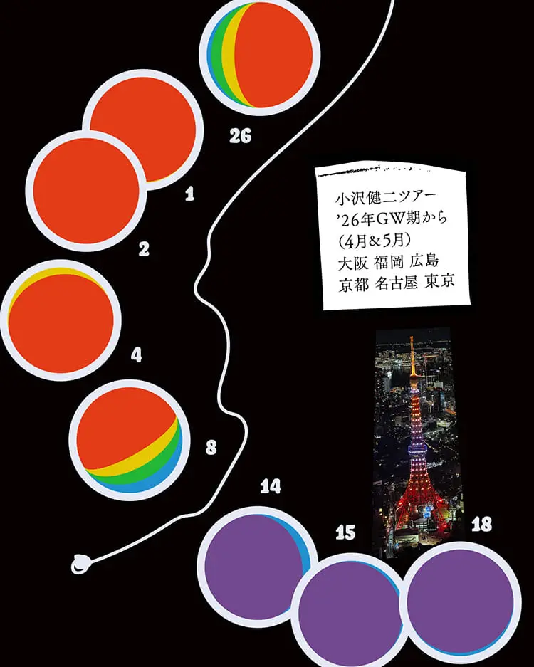 小沢健二 ホールツアー追加公演決定！