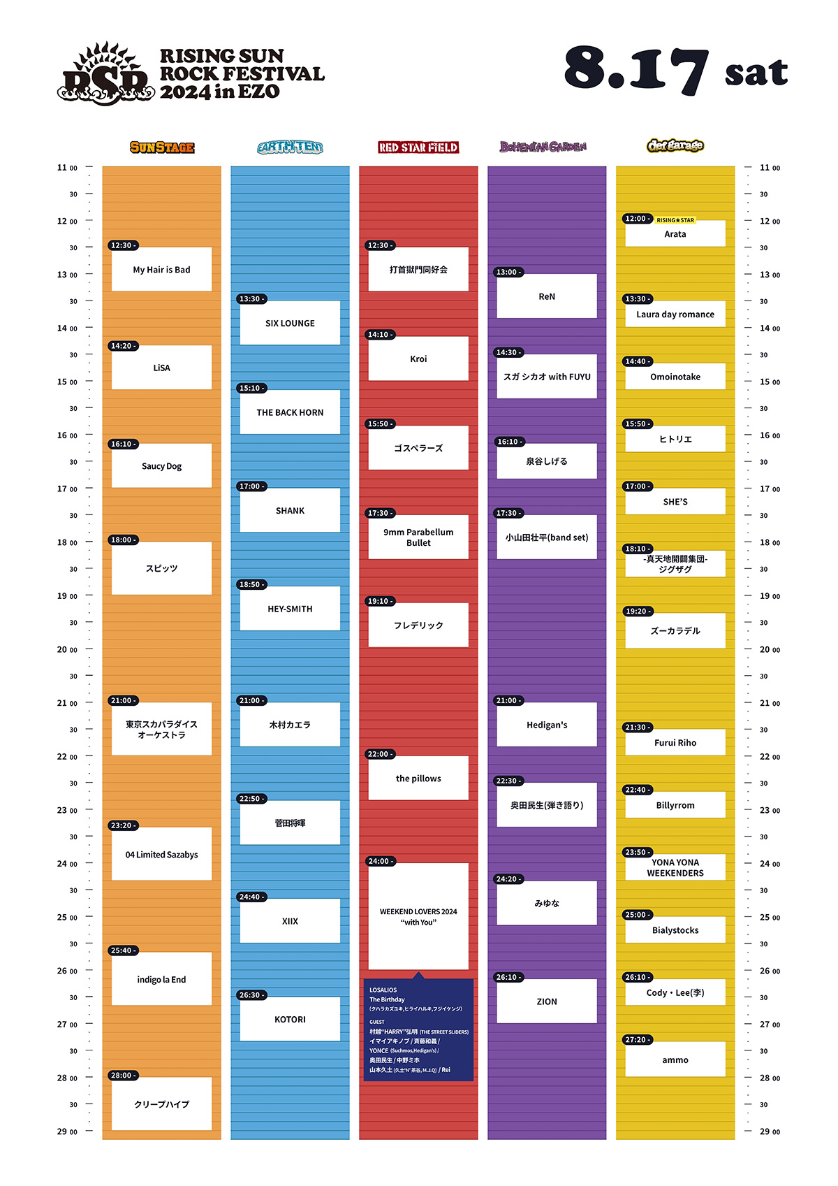 RISING SUN ROCK FESTIVAL 2024 in EZO｜ライジングサンロックフェスティバル（RSR） | ローチケ（ローソンチケット）