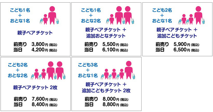 おすすめのチケット購入例