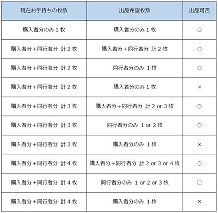 フレデリック Frederhythm Arena 終わらないmusic リセールサービスご利用案内 ライブ コンサートのチケット ローチケ ローソンチケット