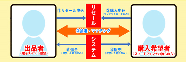 King Gnu Stadium Live Tour 2023 CLOSING CEREMONY チケットリセール