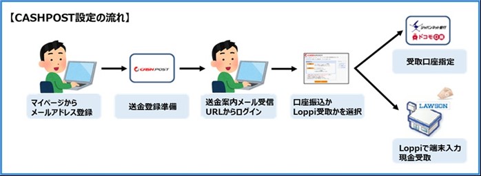 Dish ディッシュ ライブ コンサートのチケット ローチケ ローソンチケット