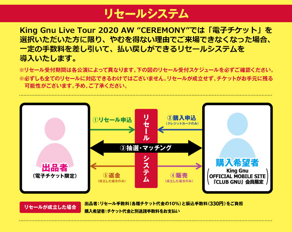 King Gnu Live Tour 2020 AW “CEREMONY” チケットリセール受付｜ライブ