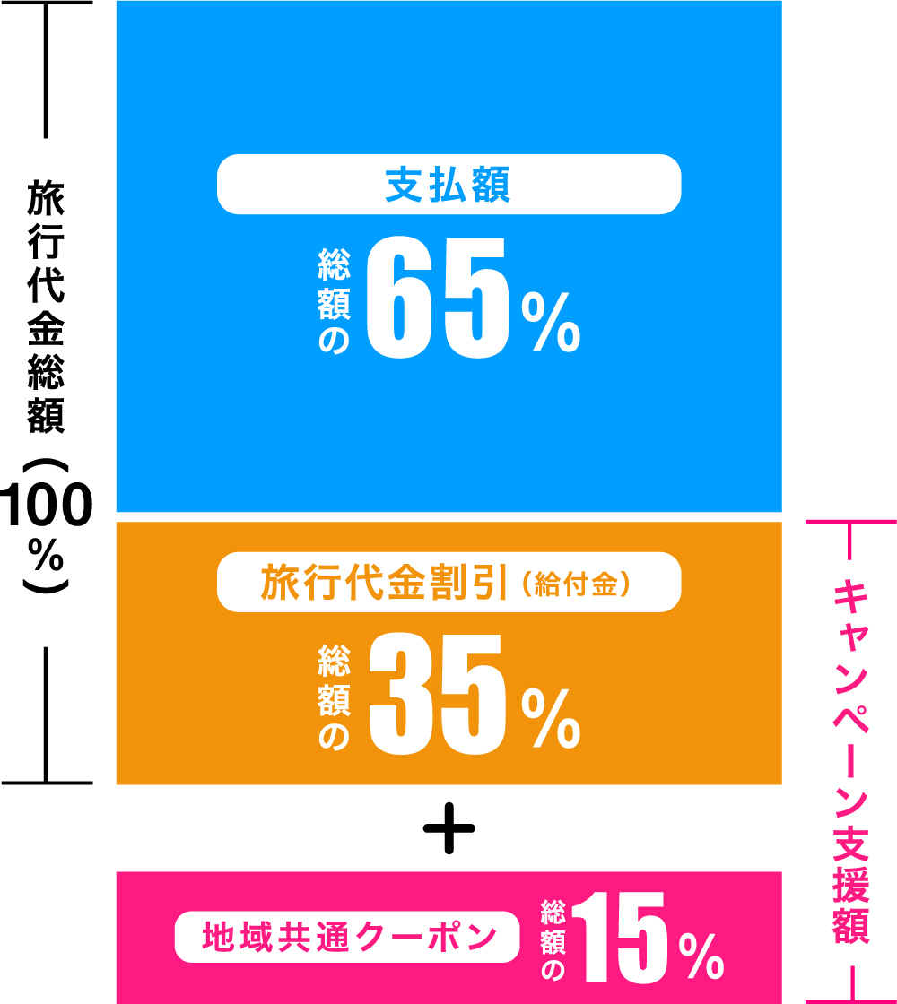 Go To キャンペーン お得な使い方解説 ローチケ ローソンチケット