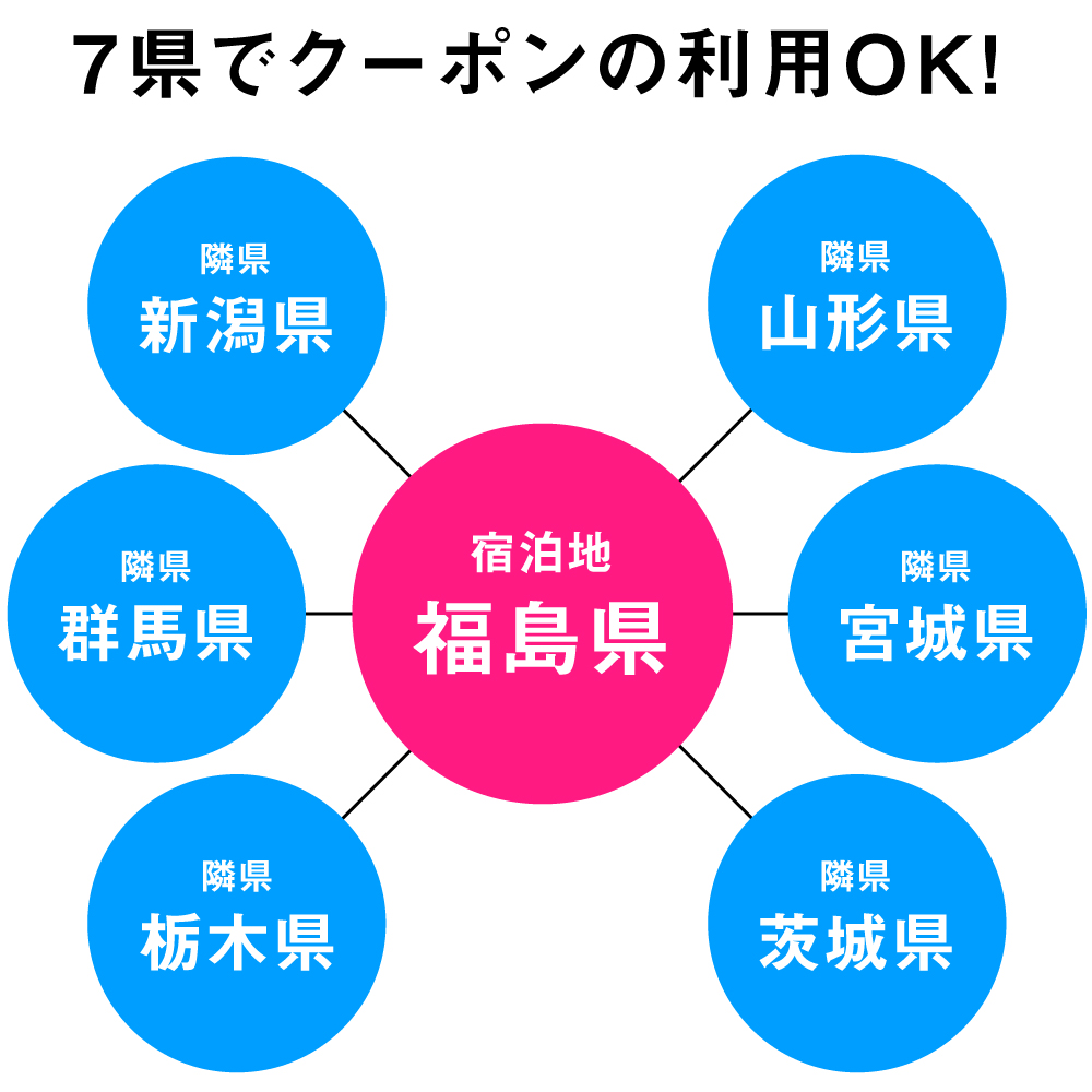 Go To キャンペーン お得な使い方解説 ローチケ ローソンチケット