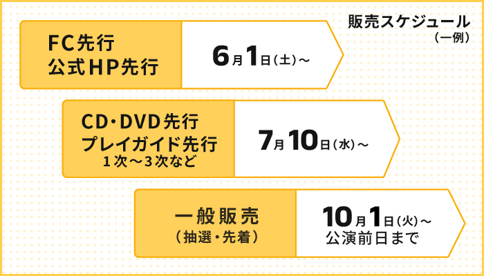 販売スケジュール(一例)