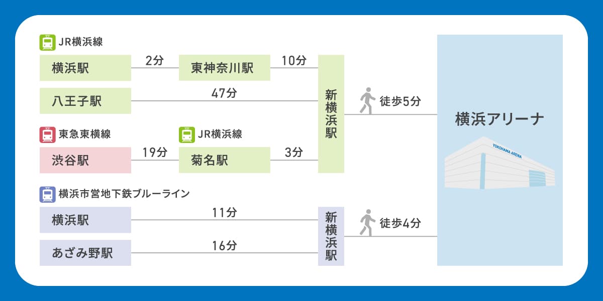 横浜アリーナ〔会場情報〕｜ローチケ[ローソンチケット] チケット情報