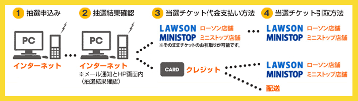 先行予約申込み手順