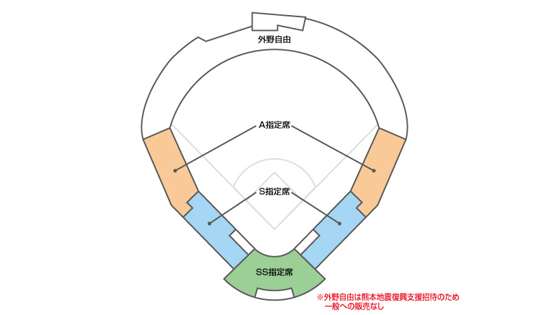 席割図