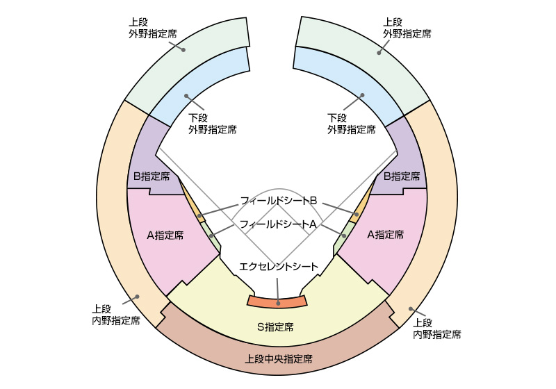 席割図