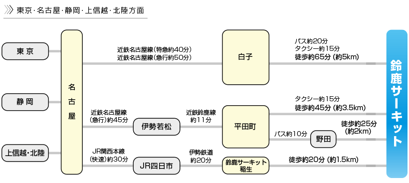 公共交通機関路線図 東京・名古屋・静岡・上信越・北陸方面