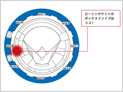 ボックスファイブ