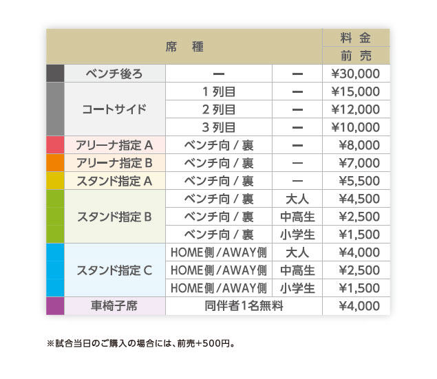 バスケットボール男子日本代表国際強化試合2021（岩手大会