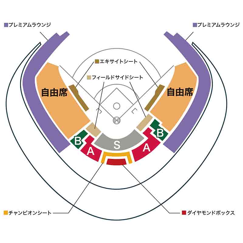 席割図