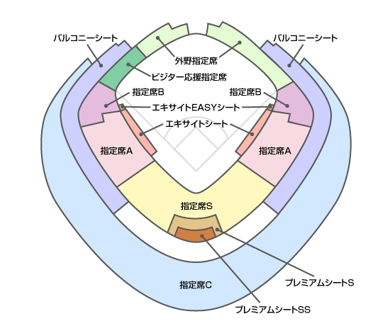東京ヤクルトスワローズ Smbc日本シリーズ21 スポーツのチケット ローチケ ローソンチケット