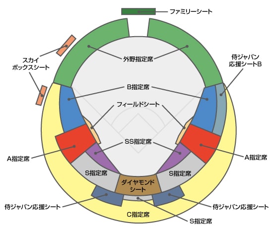 侍ジャパンシリーズ22 スポーツのチケット ローチケ ローソンチケット