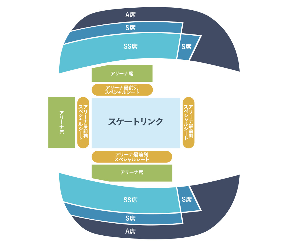 Stars On Ice Japan Tour 19 大阪公演 ローチケ ローソンチケット スポーツチケット情報 販売 予約