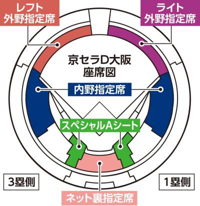 阪神タイガース 2022年「京セラドーム大阪 タイガースシーズンチケット 